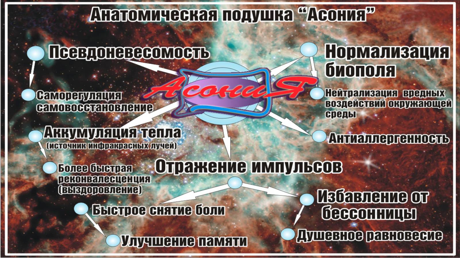 Асония - продукция с микросферами