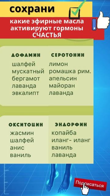 Какие эфирные масла активирую твои гормоны счастья #sho
