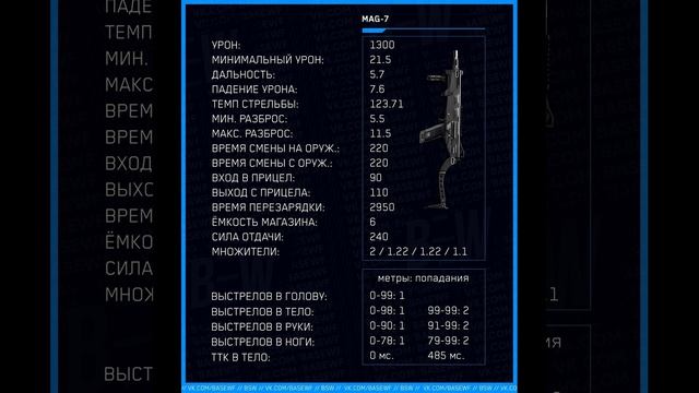 ВАРФЕЙС НЕРФ МАГ-7  , ВИНЧЕСТЕРА , Калашников MP-155 Ultima ,  Marlin 1894 Custom Warface #wf #вф #в