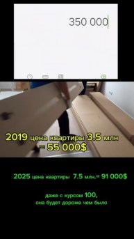 есть профит? покупка квартиры
