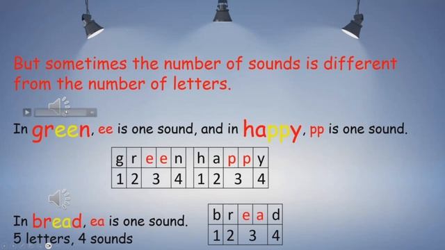 Lesson 1 Буквы и звуки в английском языке.