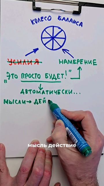 Секрет материализации желаемого