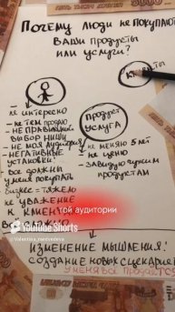 Почему мой продукт не покупают?