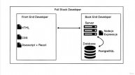 177 What Does A Developer Do_