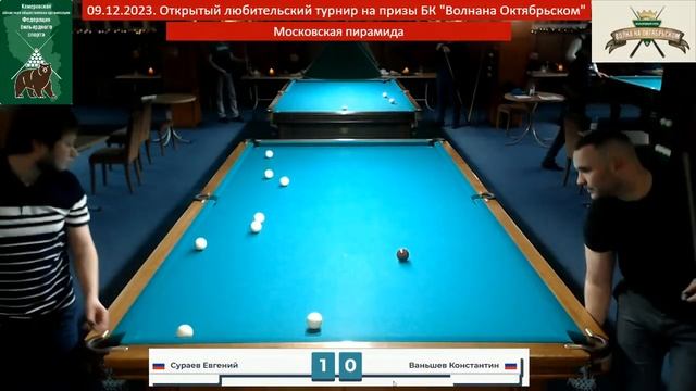 09/12/23. Турнир на призы БК "Волна на Октябрьском". Сураев Е.  Ваньшев К.