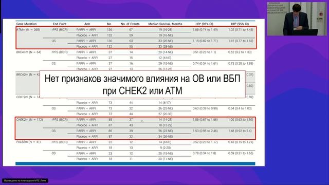 PARP-ингибиторы. На все ли вопросы дают ответы клинические исследования