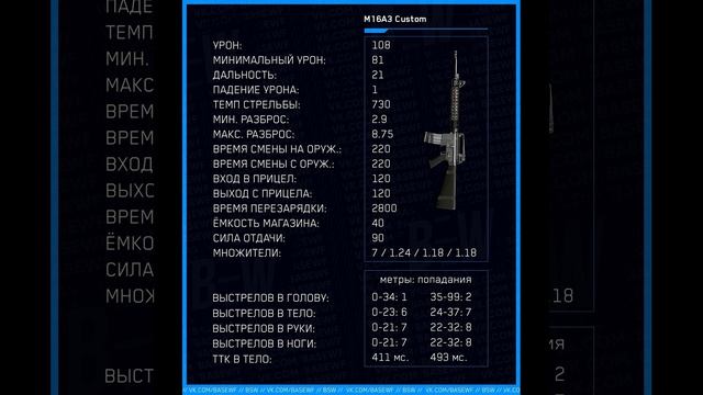 ВАРФЕЙС Обновленные характеристики оружия M16A3 Custom Warface #wf #вф #варфейс #warface (8)
