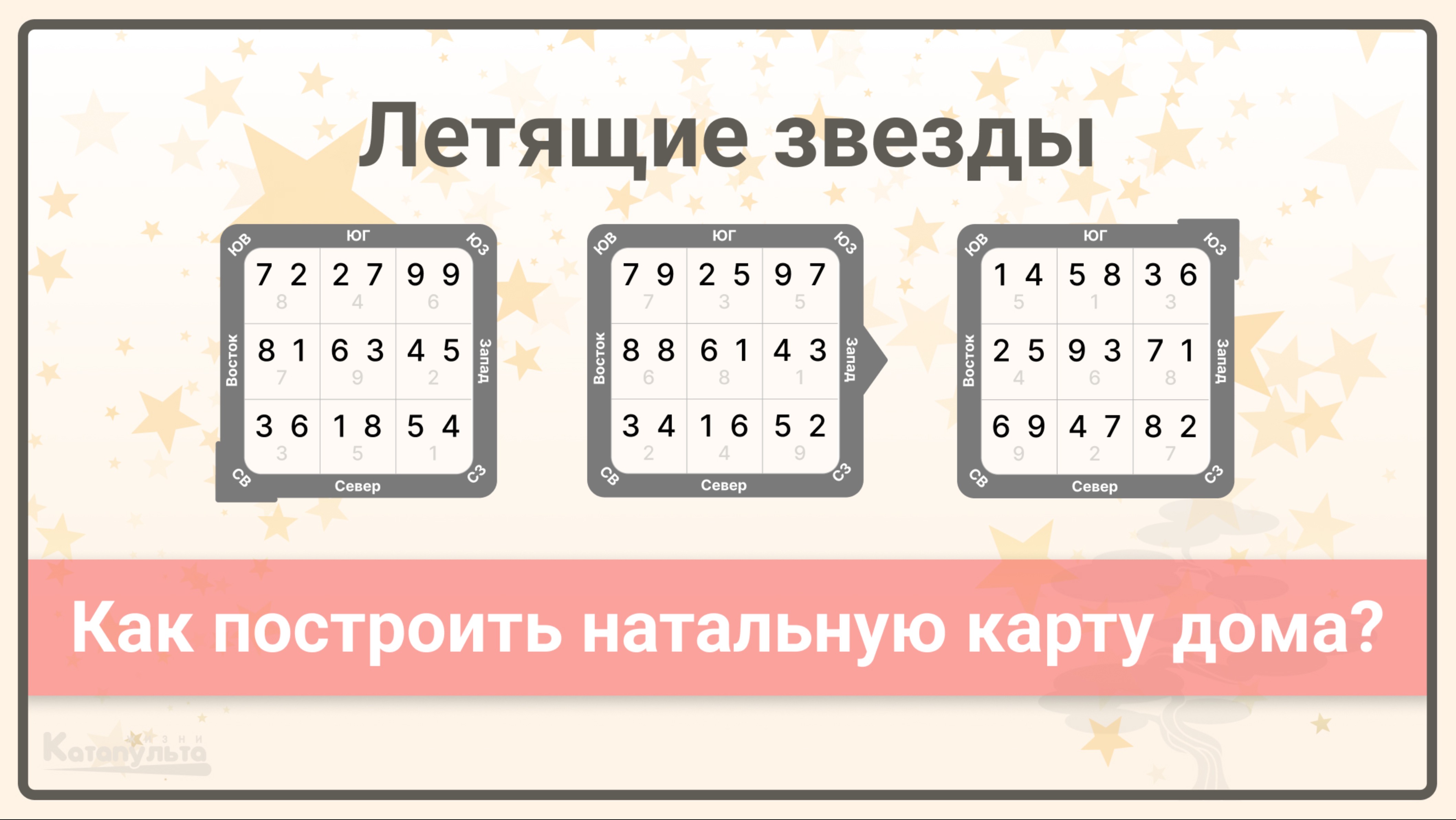 Как построить натальную карту Летящих Звезд Фен Шуй?