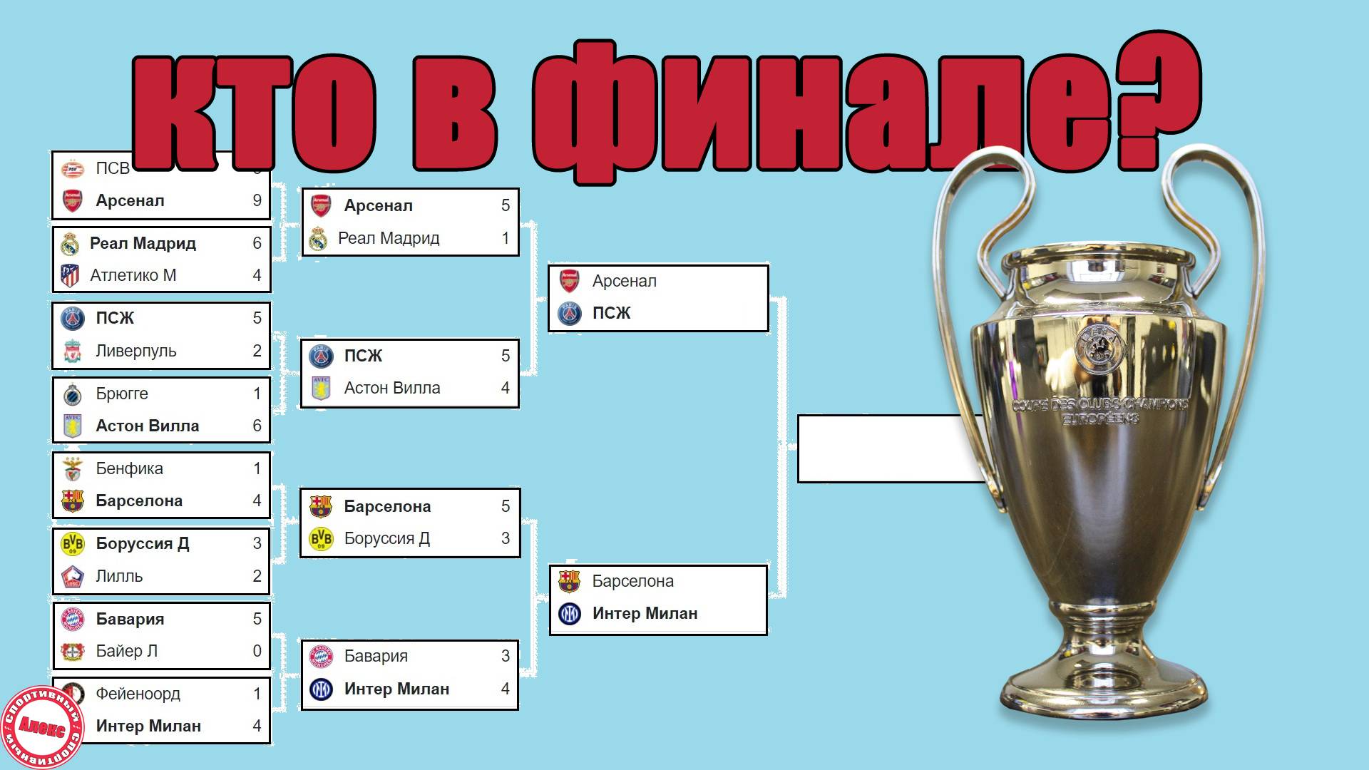 Лига Чемпионов. Кто и когда сыграет в финале?