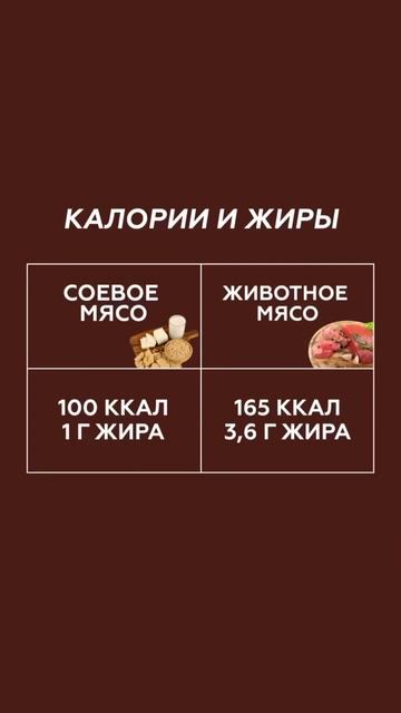 Выбирай для своего рациона соевое мясо, чтобы быть здо