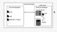 182 Developer History