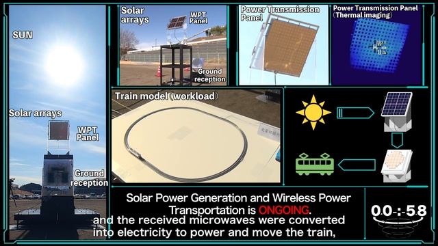 Демонстрационный эксперимент проекта Space Solar Power System (SSPS) компании Japan Space Systems