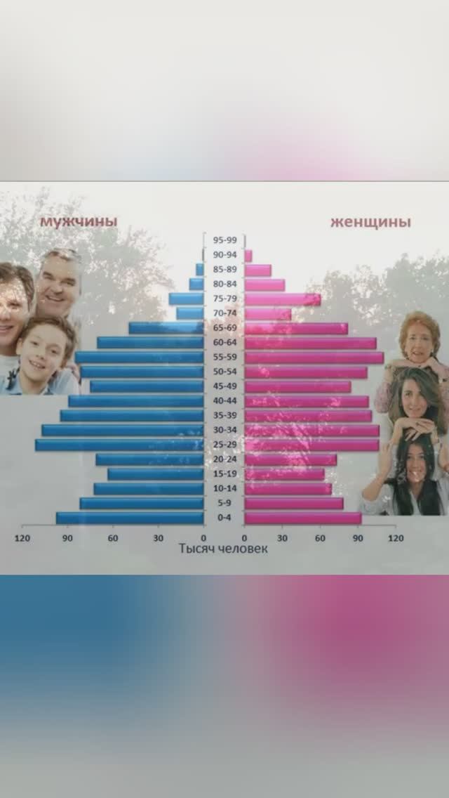 Для тех кто в поиске в 50+