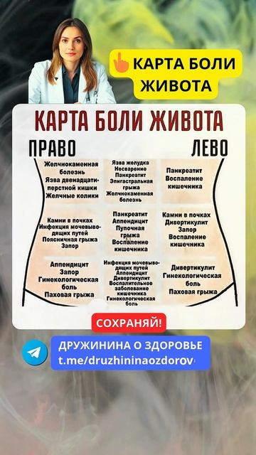 Карта БОЛИ ЖИВОТА #живот #боль #больвживоте #зож #здоро?
