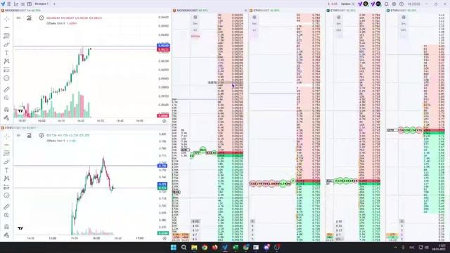пробой хая moodeng