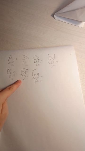 урок Английского языка для начинающих номер-1