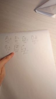 урок Английского языка для начинающих номер-1