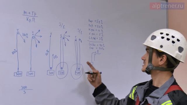 Полиспаст для подъёма грузов.