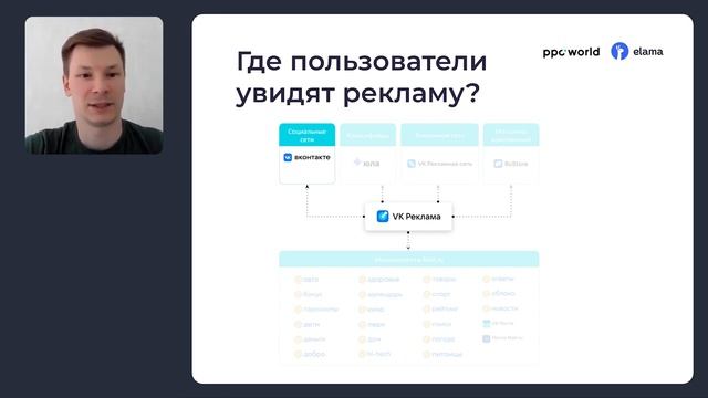 УРОК 36. СОЗДАНИЕ РЕКЛАМНЫХ КАМПАНИЙ С ЦЕЛЬЮ «ВИДЕО И ТРАНСЛЯЦИИ» _ Полный курс по VK Рекламе 2024