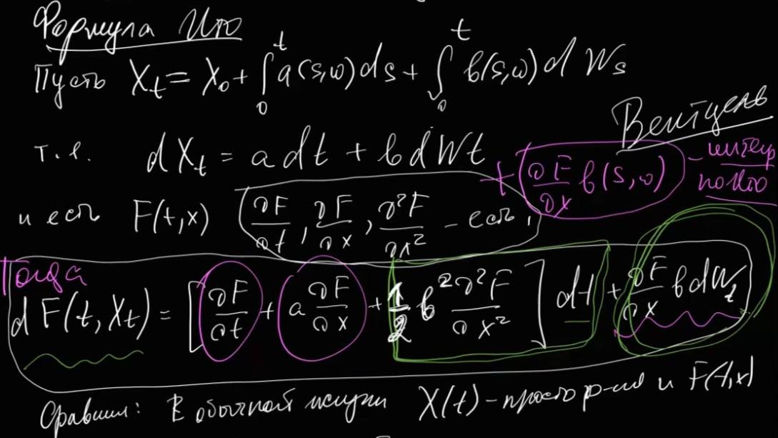 Винеровский процесс, Лекция 11, Е.Е.Баштова