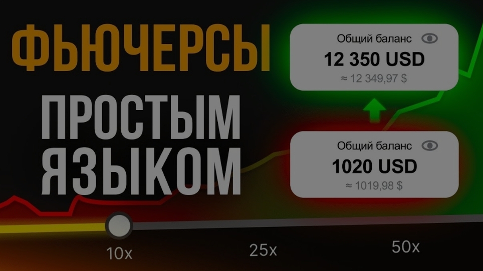 КАК НАЧАТЬ ТОРГОВАТЬ НА ФЬЮЧЕРСАХ В 2025 ГОДУ?