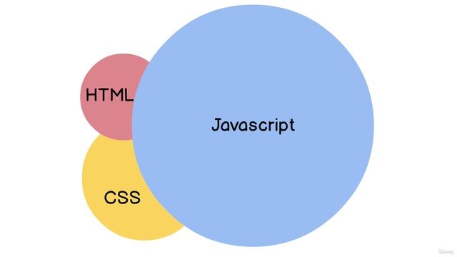 265 The Truth About CSS