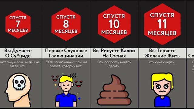 Заперт В Комнате Навечно!