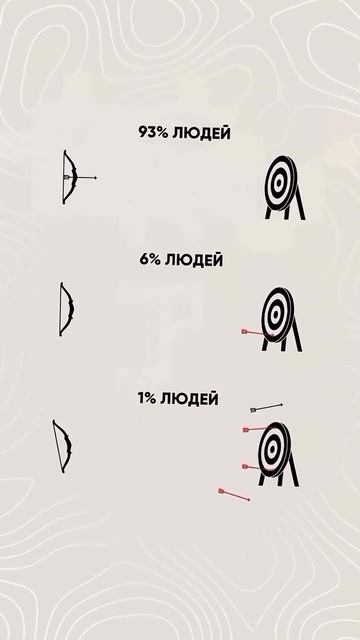 Каждый раз, когда что-то не получается, у нас есть выбор…