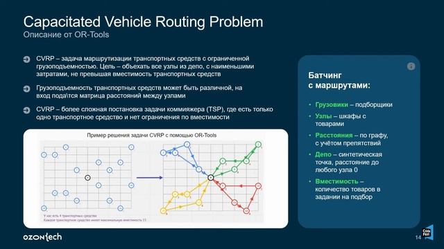 Анна Дубенюк. Математическое моделирование на склада?