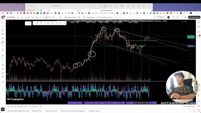 АЛЬТСЕЗОН отменяется? ФРС манипулирует БИТКОИНОМ. Что ждать от BTC и ETH