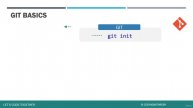 4. Git Basics Overview