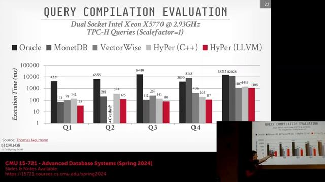 ADV24-07 JIT Query Compilation & Code Generation