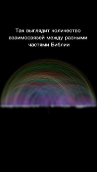 Библия полна противоречий #библия #shorts #мусульмане #ай