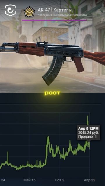 Обзор скинов, которые сейчас на бусте 📈 #cs2 #csgo #skins #steam #game