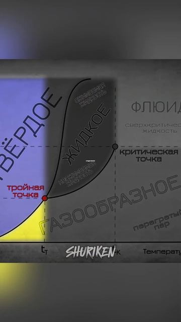 🌬️Загадка природы: КАК вода может БЫТЬ кипящей и зам?