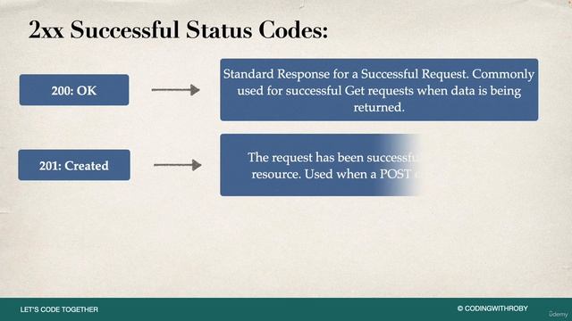 18. FastAPI Project Status Codes Overview
