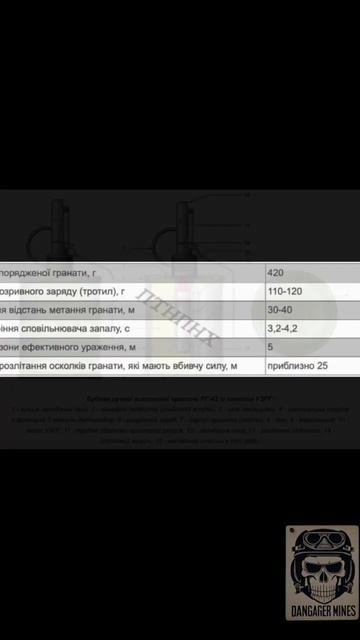 РГ-42 - ручна уламкова наступальна граната