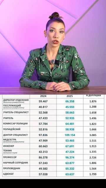 Зарплаты в Турции в 2025 #турция #новости #анталия #хорош?