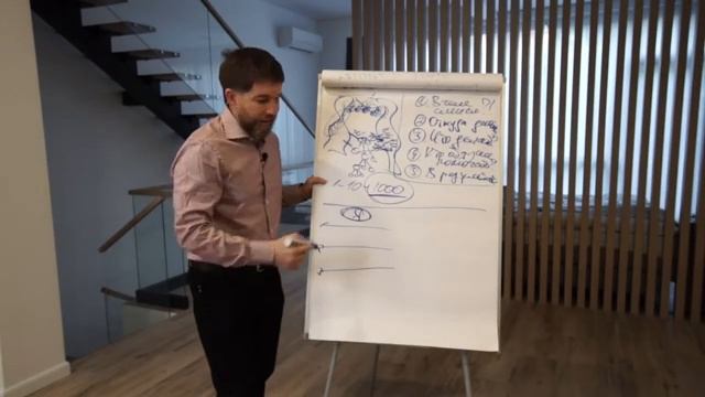 Суть работы и то что будет в результате...