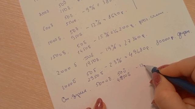 Маркетинг план компании Фаберлик