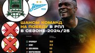 Краснодар - уже чемпион? Зенит потерял шансы? Разбираем шансы!