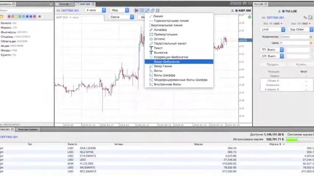 Главные плюсы инвестиционной компании Exante: отзывы