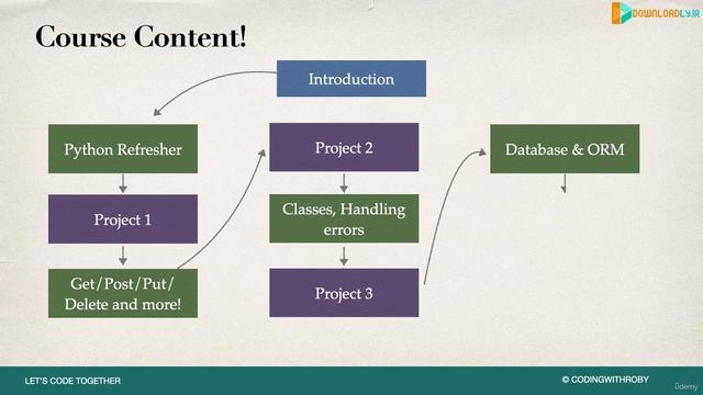 2. Course Content