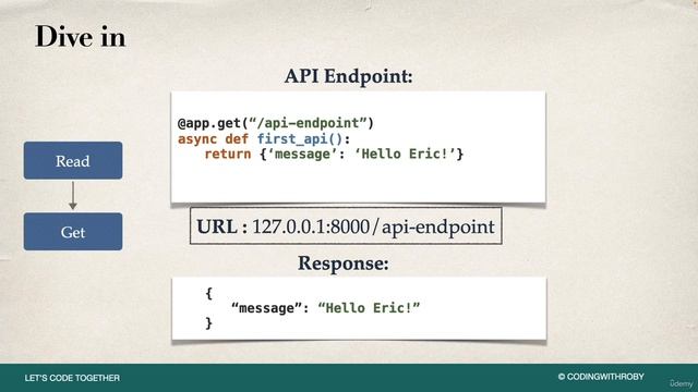 3. GET Request Method Overview