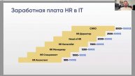 Обучение HR менеджеров: Кто такой HR менеджер и как им ст