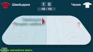 Хоккей. Чемпионат мира 2025. Швейцария - Чехия. Прямая трансляция.