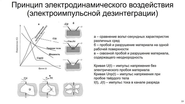 Высоковольтные электроимпульсные технологии обработки и разрушения материалов