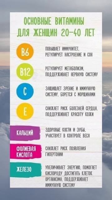 Основные Витамины для Женщин 20-40 лет  #здоровоепитание