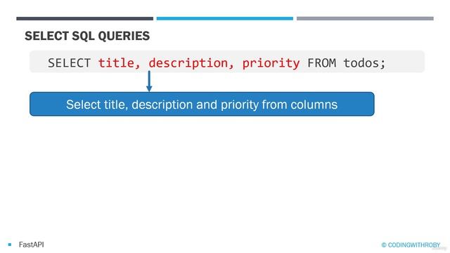 7. FastAPI Project SQL Queries Introduction