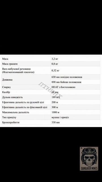 RPG-75 - одноразовий ручний протитанковий гранатомет на ?